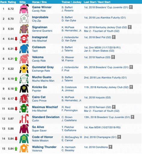Kentucky Derby 2024 Future Odds, Analysis .
